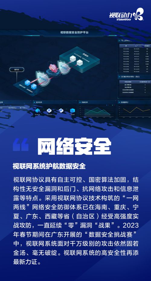 視聯(lián)網(wǎng)技術(shù)深化賦能應(yīng)用 視聯(lián)動(dòng)力引領(lǐng)網(wǎng)絡(luò)科技領(lǐng)域高質(zhì)量發(fā)展